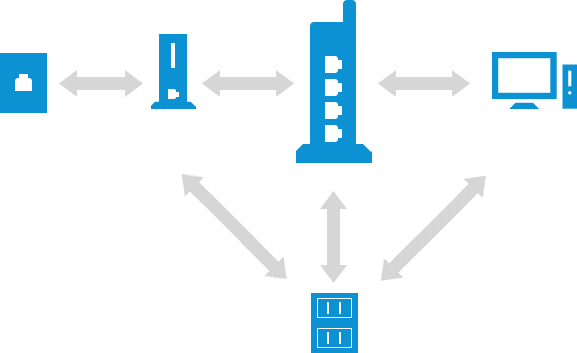 ルーターの取り扱い説明書に従って、VDSL宅内装置（または回線終端装置）、使用機器（パソコン等）をコンセントに接続します。※BroadStation BBR-4HG/4MGを例に説明しています