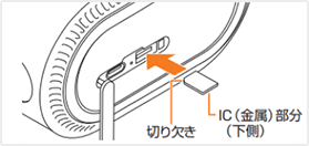 SIMを端末に挿入する
