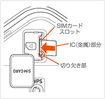 SIMを端末に挿入する