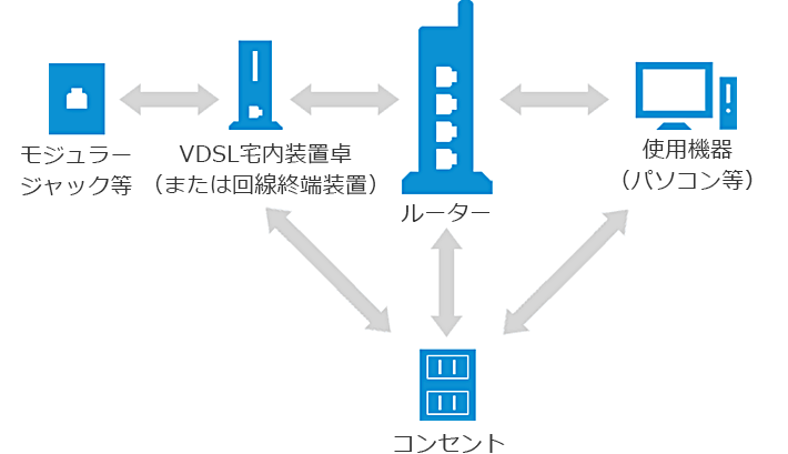 インターネットかんたん設定ガイド（ルーターあり） | Broad one