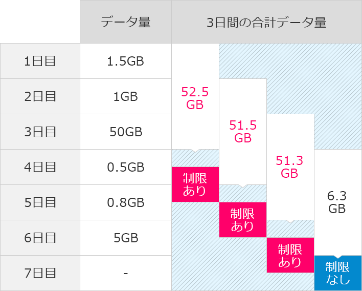 ご利用の例