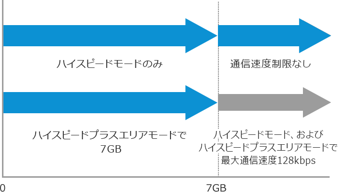 通信モード プランの特徴について Broad Wimax お客様向けサポートサイト 株式会社リンクライフ