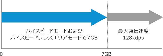 通信モード プランの特徴について Broad Wimax お客様向けサポートサイト 株式会社リンクライフ