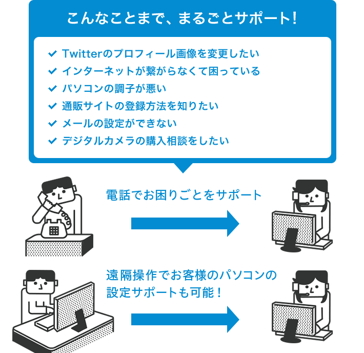 こんなことまで、まるごとサポート!