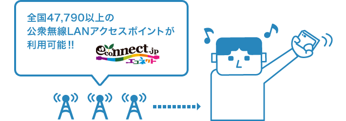Broad Wi Fi By エコネクト Broad Wimax お客様向けサポートサイト 株式会社リンクライフ