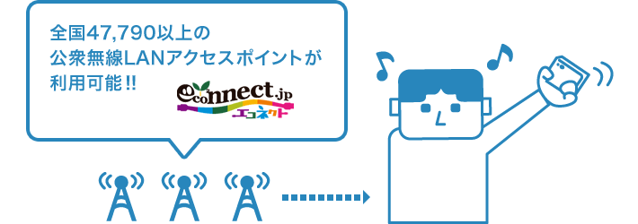 全国47.790以上の公衆無線LANアクセスポイントが利用可能!!