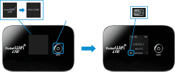 ディスプレイに「PocketWiFiLTE」→「WELCOME」と表示されます。左下に「WiFi」というマークが表示されるまでお待ちください。